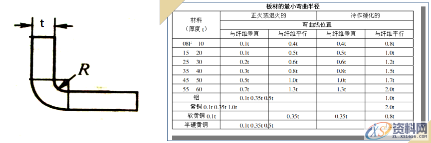 冲压件的基本成型工艺及表面处理冲压件的基本成型工艺冲压件设计注意事项冲压件的表面处理,弯曲,冲压件,变形,板料,第9张 冲压件的基本成型工艺及表面处理冲压件的基本成型工艺冲压件设计注意事项冲压件的表面处理,冲压件设计及表面处理,很好的总结文章,弯曲,冲压件,变形,板料,第9张