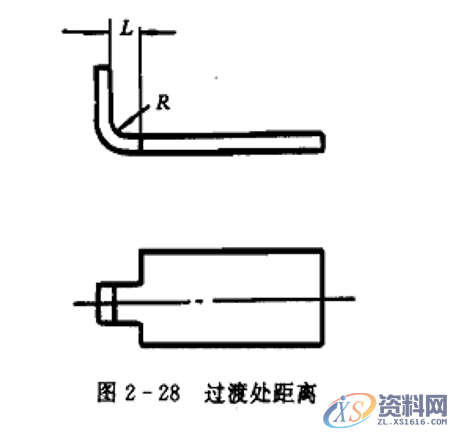 冲压件的基本成型工艺及表面处理冲压件的基本成型工艺冲压件设计注意事项冲压件的表面处理,弯曲,冲压件,变形,板料,第13张 冲压件的基本成型工艺及表面处理冲压件的基本成型工艺冲压件设计注意事项冲压件的表面处理,冲压件设计及表面处理,很好的总结文章,弯曲,冲压件,变形,板料,第13张