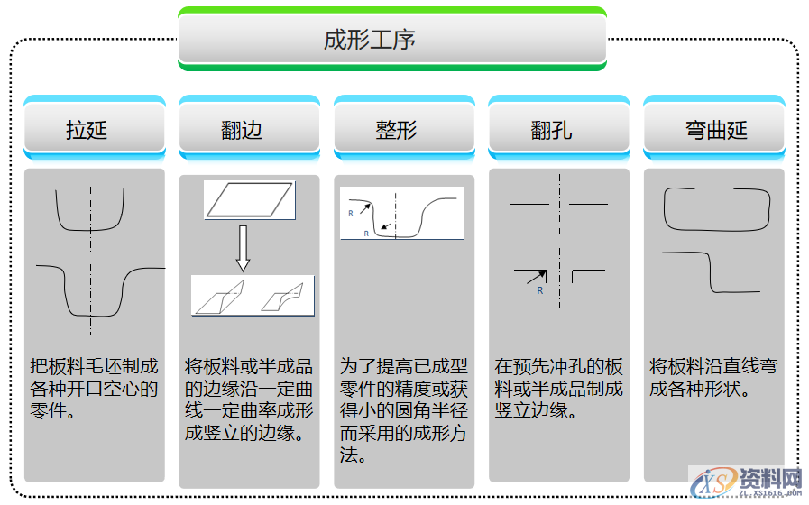 冲压件的基本成型工艺及表面处理冲压件的基本成型工艺冲压件设计注意事项冲压件的表面处理,弯曲,冲压件,变形,板料,第4张 冲压件的基本成型工艺及表面处理冲压件的基本成型工艺冲压件设计注意事项冲压件的表面处理,冲压件设计及表面处理,很好的总结文章,弯曲,冲压件,变形,板料,第4张