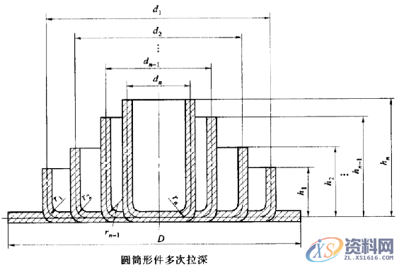 冲压件的基本成型工艺及表面处理冲压件的基本成型工艺冲压件设计注意事项冲压件的表面处理,弯曲,冲压件,变形,板料,第20张 冲压件的基本成型工艺及表面处理冲压件的基本成型工艺冲压件设计注意事项冲压件的表面处理,冲压件设计及表面处理,很好的总结文章,弯曲,冲压件,变形,板料,第20张