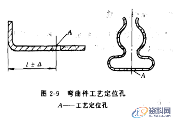 冲压件的基本成型工艺及表面处理冲压件的基本成型工艺冲压件设计注意事项冲压件的表面处理,弯曲,冲压件,变形,板料,第15张 冲压件的基本成型工艺及表面处理冲压件的基本成型工艺冲压件设计注意事项冲压件的表面处理,冲压件设计及表面处理,很好的总结文章,弯曲,冲压件,变形,板料,第15张