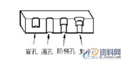 塑胶产品结构设计要点,斜度,产品,脱模,第13张 塑胶产品结构设计要点,塑胶产品结构设计要点(上),斜度,产品,脱模,第13张