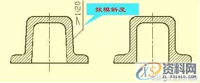 塑胶产品结构设计要点,斜度,产品,脱模,第9张 塑胶产品结构设计要点,塑胶产品结构设计要点(上),斜度,产品,脱模,第9张
