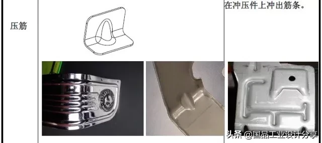 最全的冲压工艺与产品设计知识大汇总,冲压,工艺,第14张 最全的冲压工艺与产品设计知识大汇总,【专业知识】最全的冲压工艺与产品设计知识大汇总,冲压,工艺,第14张
