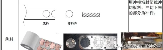 最全的冲压工艺与产品设计知识大汇总,冲压,工艺,第3张 最全的冲压工艺与产品设计知识大汇总,【专业知识】最全的冲压工艺与产品设计知识大汇总,冲压,工艺,第3张