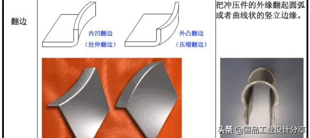 最全的冲压工艺与产品设计知识大汇总,冲压,工艺,第11张 最全的冲压工艺与产品设计知识大汇总,【专业知识】最全的冲压工艺与产品设计知识大汇总,冲压,工艺,第11张