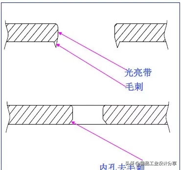 最全的冲压工艺与产品设计知识大汇总,冲压,工艺,第24张 最全的冲压工艺与产品设计知识大汇总,【专业知识】最全的冲压工艺与产品设计知识大汇总,冲压,工艺,第24张