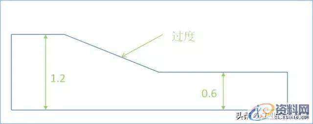 塑胶产品结构设计要点,斜度,产品,脱模,第1张 塑胶产品结构设计要点,塑胶产品结构设计要点(上),斜度,产品,脱模,第1张
