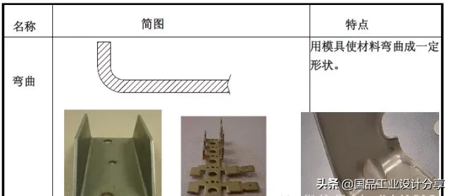 最全的冲压工艺与产品设计知识大汇总,冲压,工艺,第8张 最全的冲压工艺与产品设计知识大汇总,【专业知识】最全的冲压工艺与产品设计知识大汇总,冲压,工艺,第8张