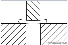 最全的冲压工艺与产品设计知识大汇总,冲压,工艺,第18张 最全的冲压工艺与产品设计知识大汇总,【专业知识】最全的冲压工艺与产品设计知识大汇总,冲压,工艺,第18张