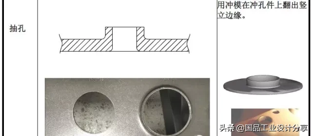 最全的冲压工艺与产品设计知识大汇总,冲压,工艺,第10张 最全的冲压工艺与产品设计知识大汇总,【专业知识】最全的冲压工艺与产品设计知识大汇总,冲压,工艺,第10张
