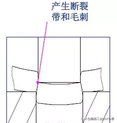 最全的冲压工艺与产品设计知识大汇总,冲压,工艺,第22张 最全的冲压工艺与产品设计知识大汇总,【专业知识】最全的冲压工艺与产品设计知识大汇总,冲压,工艺,第22张