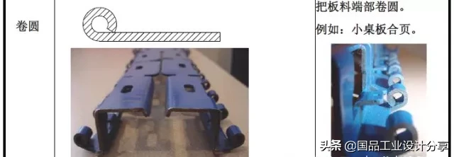 最全的冲压工艺与产品设计知识大汇总,冲压,工艺,第9张 最全的冲压工艺与产品设计知识大汇总,【专业知识】最全的冲压工艺与产品设计知识大汇总,冲压,工艺,第9张