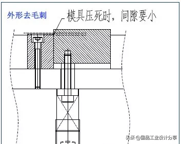 最全的冲压工艺与产品设计知识大汇总,冲压,工艺,第34张 最全的冲压工艺与产品设计知识大汇总,【专业知识】最全的冲压工艺与产品设计知识大汇总,冲压,工艺,第34张