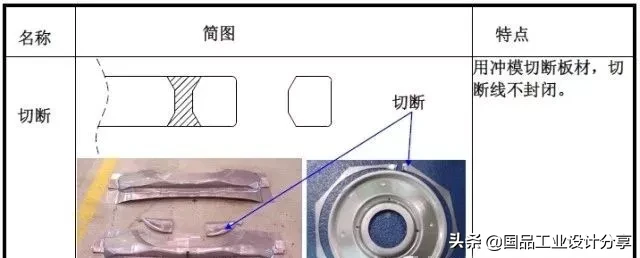最全的冲压工艺与产品设计知识大汇总,冲压,工艺,第2张 最全的冲压工艺与产品设计知识大汇总,【专业知识】最全的冲压工艺与产品设计知识大汇总,冲压,工艺,第2张