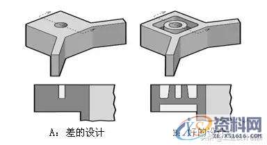 塑胶产品结构设计要点,斜度,产品,脱模,第2张 塑胶产品结构设计要点,塑胶产品结构设计要点(上),斜度,产品,脱模,第2张