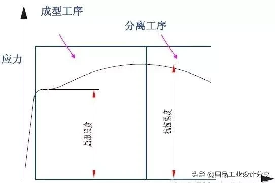 最全的冲压工艺与产品设计知识大汇总,冲压,工艺,第1张 最全的冲压工艺与产品设计知识大汇总,【专业知识】最全的冲压工艺与产品设计知识大汇总,冲压,工艺,第1张
