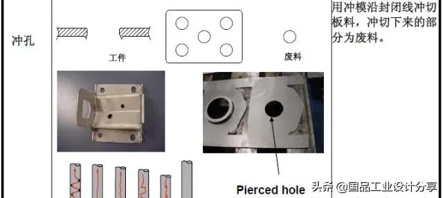 最全的冲压工艺与产品设计知识大汇总,冲压,工艺,第4张 最全的冲压工艺与产品设计知识大汇总,【专业知识】最全的冲压工艺与产品设计知识大汇总,冲压,工艺,第4张