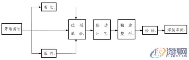 解读汽车制造四大工艺之冲压模具,工艺,制造,第4张 解读汽车制造四大工艺之冲压模具,纯干货丨深度解读汽车制造四大工艺之冲压!,工艺,制造,第4张