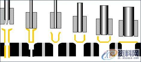 掌握这40种冲压工艺，助你轻松月入过万,涨薪篇：掌握这40种冲压工艺，助你轻松月入过万,冲压,工艺,第17张