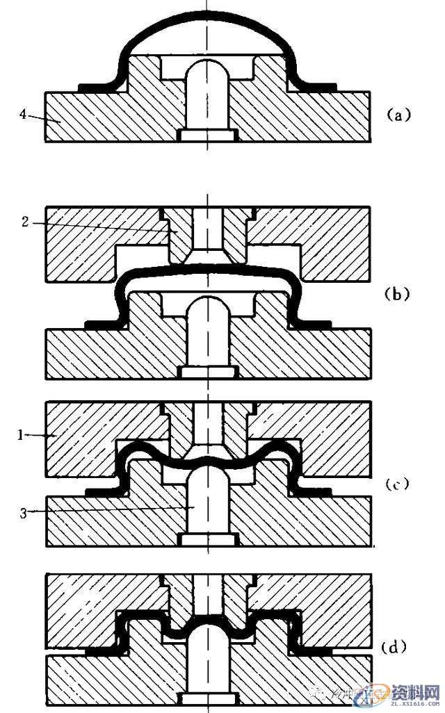 掌握这40种冲压工艺，助你轻松月入过万,涨薪篇：掌握这40种冲压工艺，助你轻松月入过万,冲压,工艺,第5张