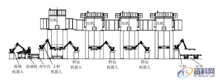 一个冲压工厂的的产能应如何计算?,设备,产品,计算,第2张 一个冲压工厂的的产能应如何计算?,设备,产品,计算,第2张