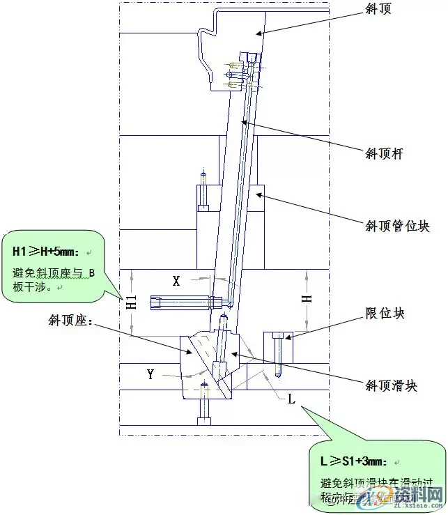 模具设计斜顶的行程设计要点,方向,模具设计,第3张