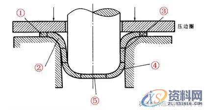 冲压件设计及表面处理工艺冲压件的基本成型工艺冲压件设计注意事项冲压件的表面处理,冲压件设计及表面处理工艺,弯曲,冲压件,变形,板料,第22张