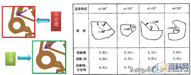 冲压件设计及表面处理工艺冲压件的基本成型工艺冲压件设计注意事项冲压件的表面处理,冲压件设计及表面处理工艺,弯曲,冲压件,变形,板料,第5张