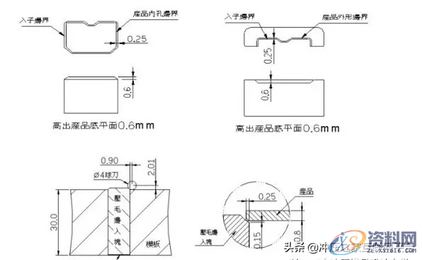 十五种最为常用的五金模具标准化结构,十五种最为常用的五金模具标准化结构,冲孔,第3张
