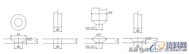 十五种最为常用的五金模具标准化结构,十五种最为常用的五金模具标准化结构,冲孔,第6张