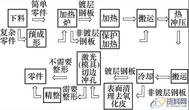 高强板车身件热冲压成形技术最新进展总结一览,冲压,成形,冷却,零件,第3张 高强板车身件热冲压成形技术最新进展总结一览,冲压,成形,冷却,零件,第3张
