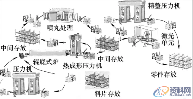 高强板车身件热冲压成形技术最新进展总结一览,冲压,成形,冷却,零件,第4张 高强板车身件热冲压成形技术最新进展总结一览,冲压,成形,冷却,零件,第4张