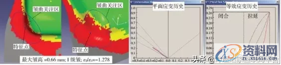 冲压起皱缺陷的仿真分析方法,冲压起皱缺陷的仿真分析方法,如图,应力,流动,第21张
