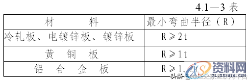 钣金折弯件的结构设计原则,弯曲,圆角,第1张 钣金折弯件的结构设计原则,钣金折弯件的结构设计原则,弯曲,圆角,第1张