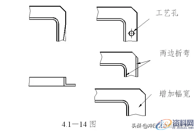 钣金折弯件的结构设计原则,弯曲,圆角,第14张 钣金折弯件的结构设计原则,钣金折弯件的结构设计原则,弯曲,圆角,第14张
