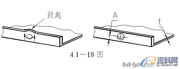钣金折弯件的结构设计原则,弯曲,圆角,第17张 钣金折弯件的结构设计原则,钣金折弯件的结构设计原则,弯曲,圆角,第17张