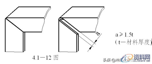 钣金折弯件的结构设计原则,弯曲,圆角,第12张 钣金折弯件的结构设计原则,钣金折弯件的结构设计原则,弯曲,圆角,第12张