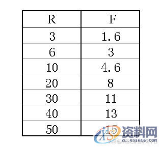 钣金折弯件的结构设计原则,弯曲,圆角,第11张 钣金折弯件的结构设计原则,钣金折弯件的结构设计原则,弯曲,圆角,第11张