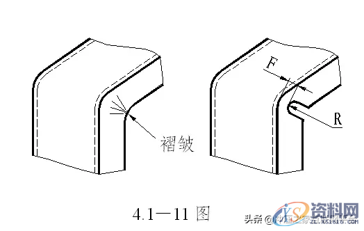 钣金折弯件的结构设计原则,弯曲,圆角,第10张 钣金折弯件的结构设计原则,钣金折弯件的结构设计原则,弯曲,圆角,第10张