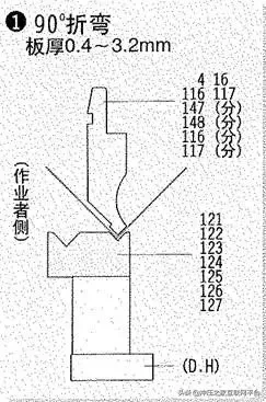 20种折弯模具的用法，形象逼真,20种折弯模具的用法，形象逼真,模具设计,电商,培训学校,非标,潇洒,第1张