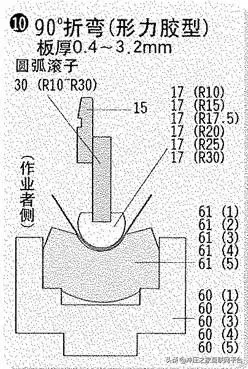 20种折弯模具的用法，形象逼真,20种折弯模具的用法，形象逼真,模具设计,电商,培训学校,非标,潇洒,第10张