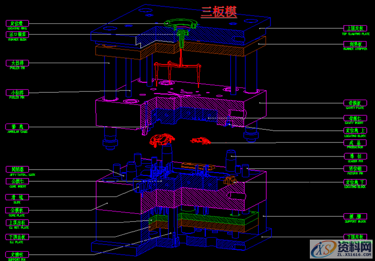 塑胶模具常用的10种常规结构，基本可以满足90%以上的产品,塑胶模具常用的10种常规结构，基本可以满足90%以上的产品,水口,下图,流道,模具,第2张