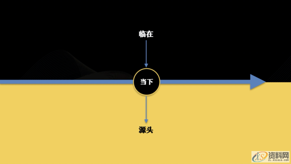 模具设计6深度思考的工作心得,让工作变得更轻松,深度,模具设计,第5张 模具设计6深度思考的工作心得,让工作变得更轻松,模具设计6深度思考的工作心得,让工作变得更轻松,深度,模具设计,第5张