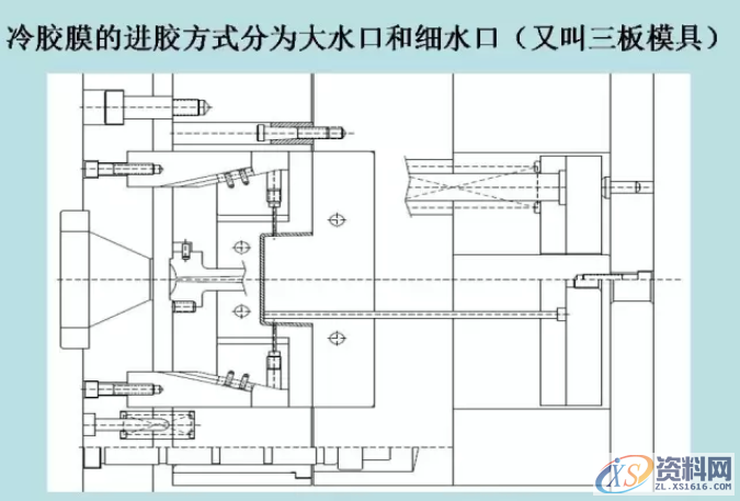 模具设计人员的底层知识的框架,结构,模具设计,模具,常用,第6张 模具设计人员的底层知识的框架,模具设计人员的底层知识的框架,就像滚雪球一样越滚越大,结构,模具设计,模具,常用,第6张