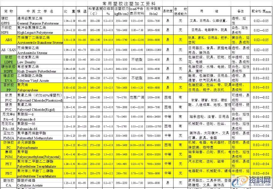 模具设计人员的底层知识的框架,结构,模具设计,模具,常用,第8张 模具设计人员的底层知识的框架,模具设计人员的底层知识的框架,就像滚雪球一样越滚越大,结构,模具设计,模具,常用,第8张