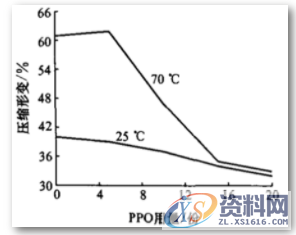 PPO材料成份、特性、应用场景,材料,性能,第3张 PPO材料成份、特性、应用场景,PPO材料成份、特性、应用场景,材料,性能,第3张