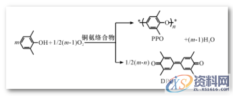 PPO材料成份、特性、应用场景,材料,性能,第2张 PPO材料成份、特性、应用场景,PPO材料成份、特性、应用场景,材料,性能,第2张