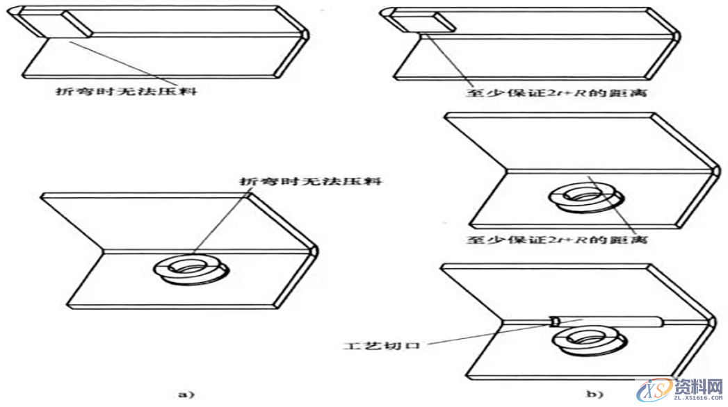钣金设计指南:折弯注意事项以及设计原理,设计,半径,第6张 钣金设计指南:折弯注意事项以及设计原理,钣金设计指南:折弯注意事项以及设计原理,设计,半径,第6张