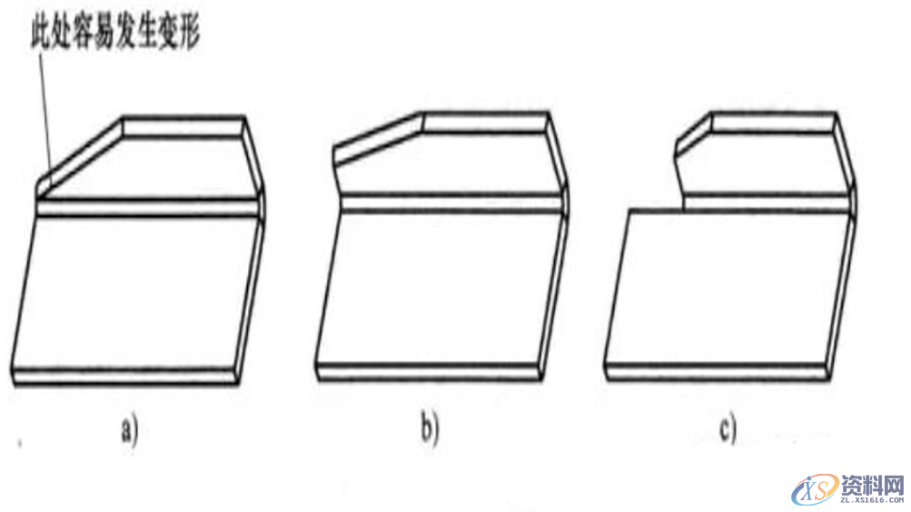 钣金设计指南:折弯注意事项以及设计原理,设计,半径,第2张 钣金设计指南:折弯注意事项以及设计原理,钣金设计指南:折弯注意事项以及设计原理,设计,半径,第2张